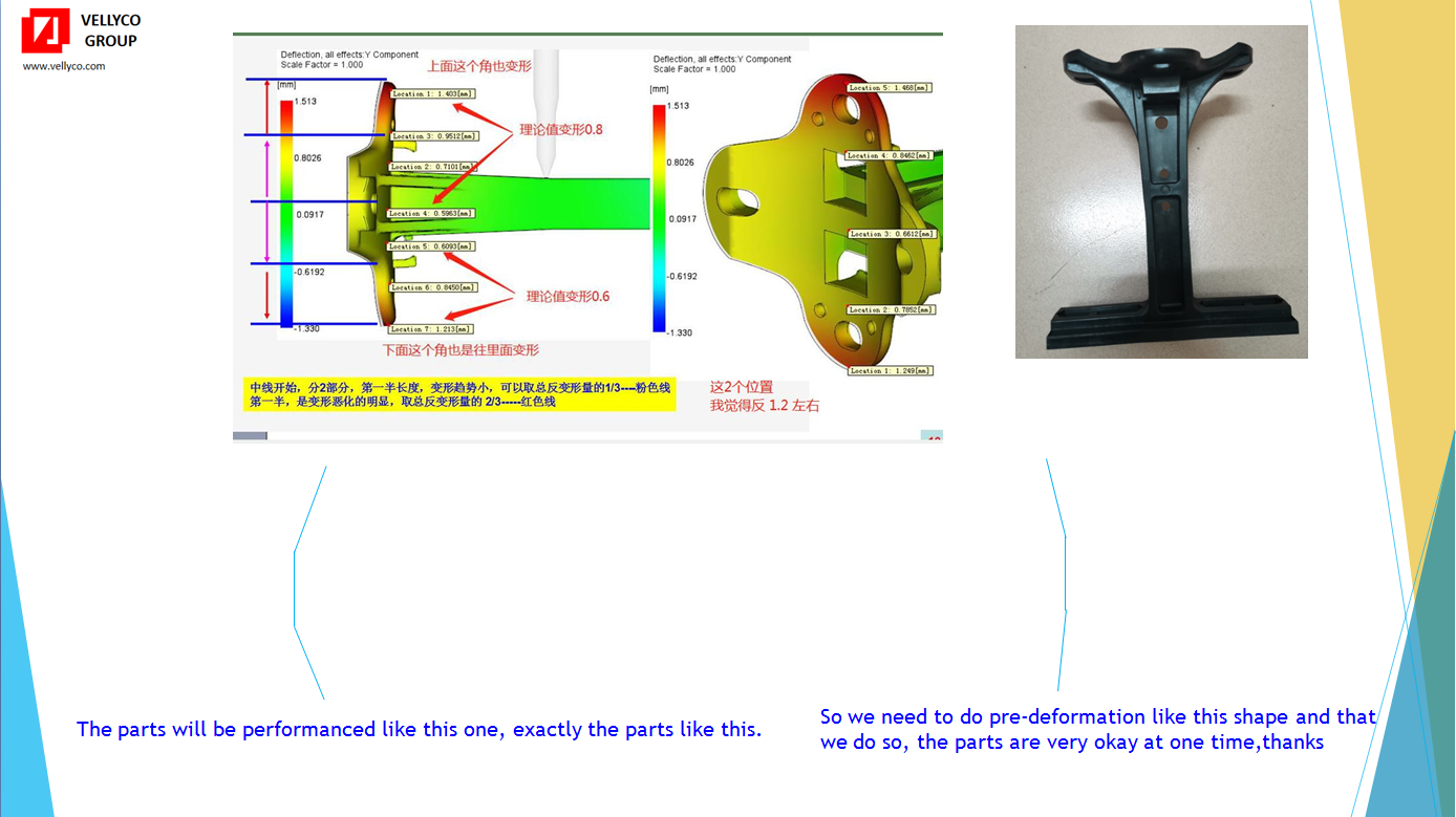Pre-deformation Expert